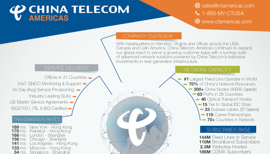 global network