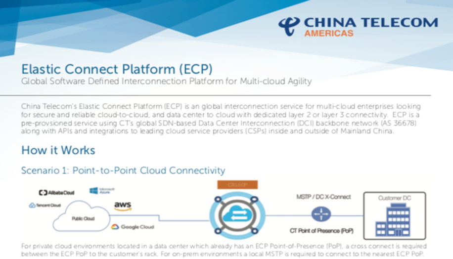 elastic connect platform