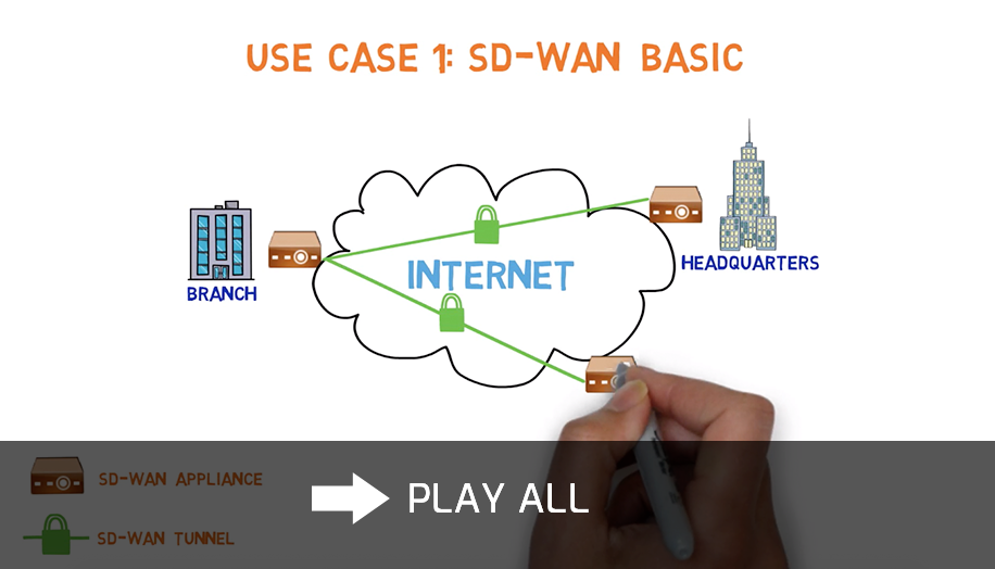 SDWAN whiteboard video