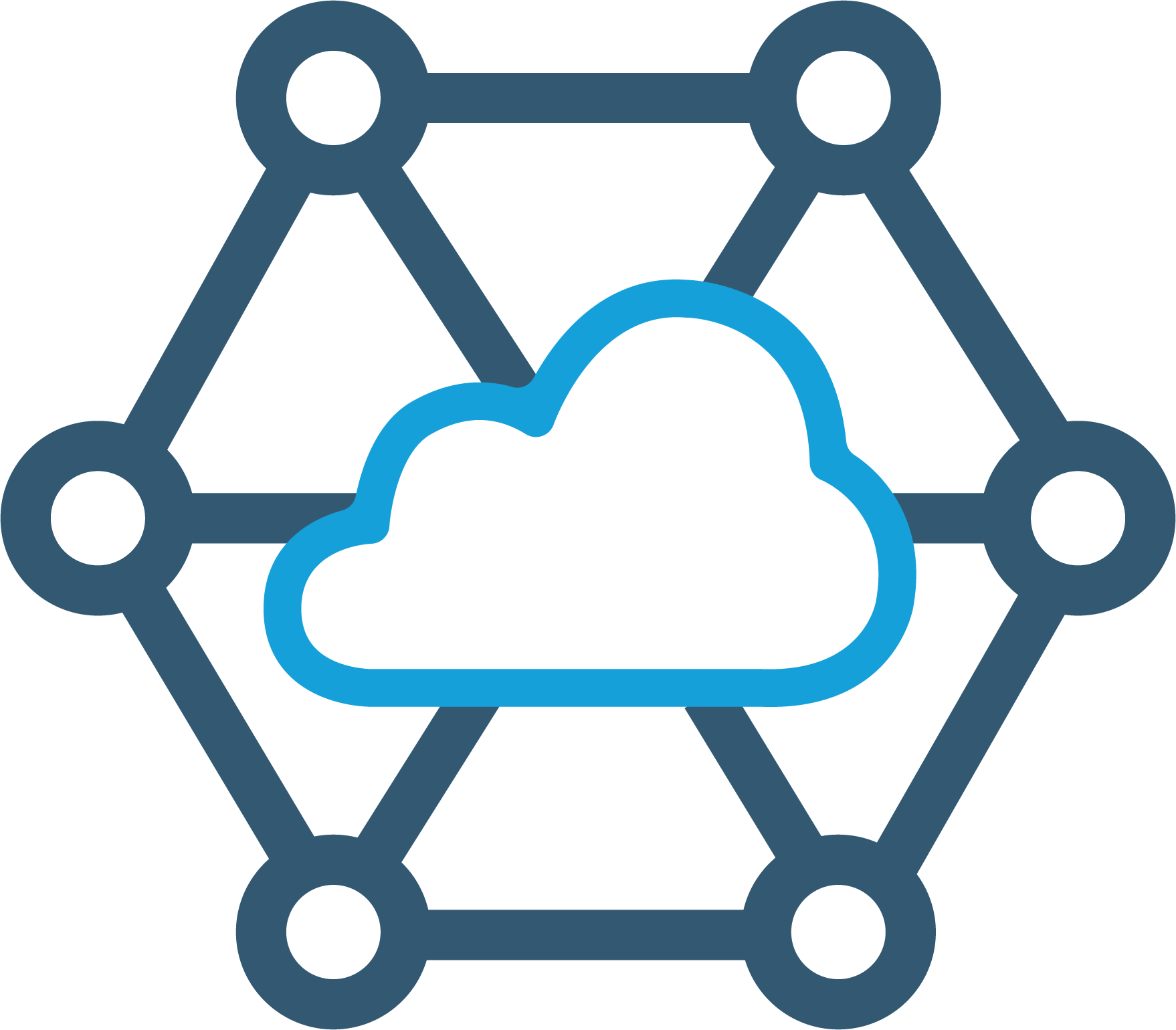 Cloud